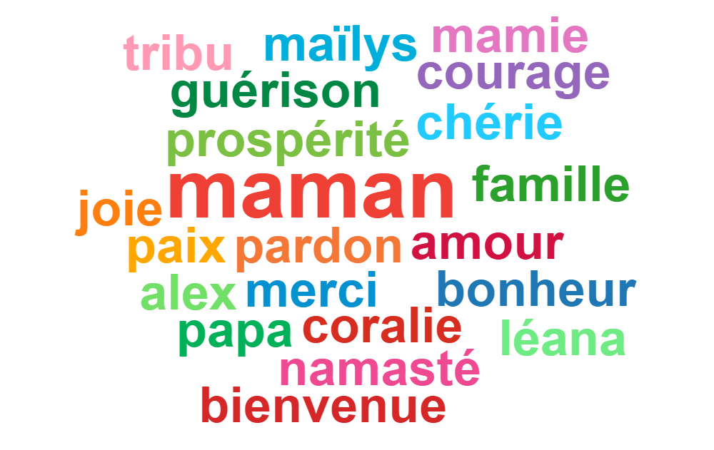 nuage de mots